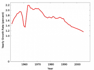 800px-World_population_increase_history